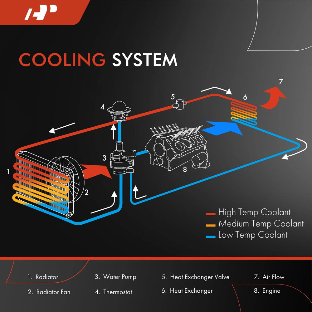 A-Premium radiator core close-up reveals robust 1-inch core construction.