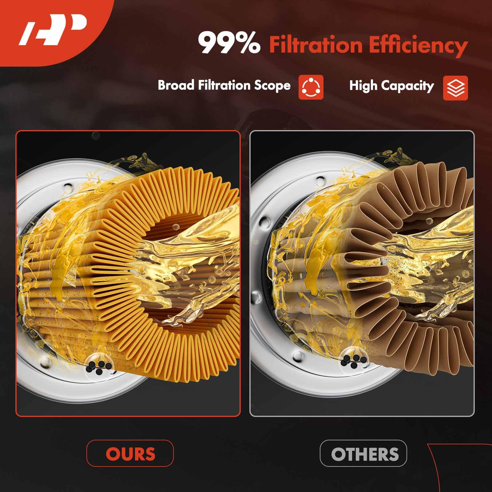 A-Premium semi-synthetic filter media close-up for high filtration efficiency.