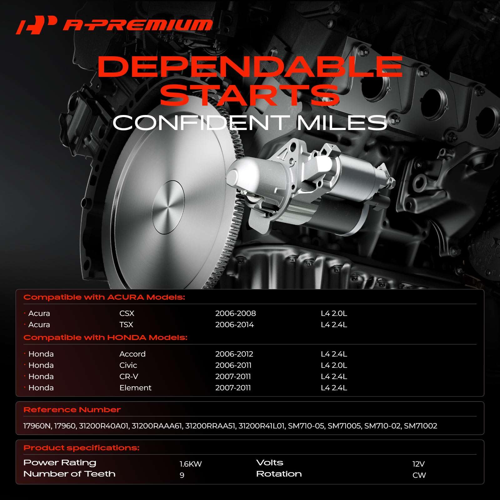 A-Premium starter motor for CR-V fitment supports reliable daily starts.