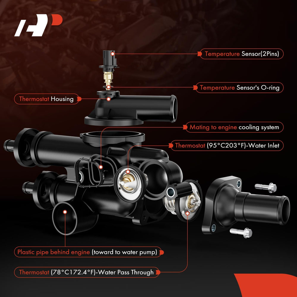 A-Premium thermostat housing with two thermostats — close-up of installed units.