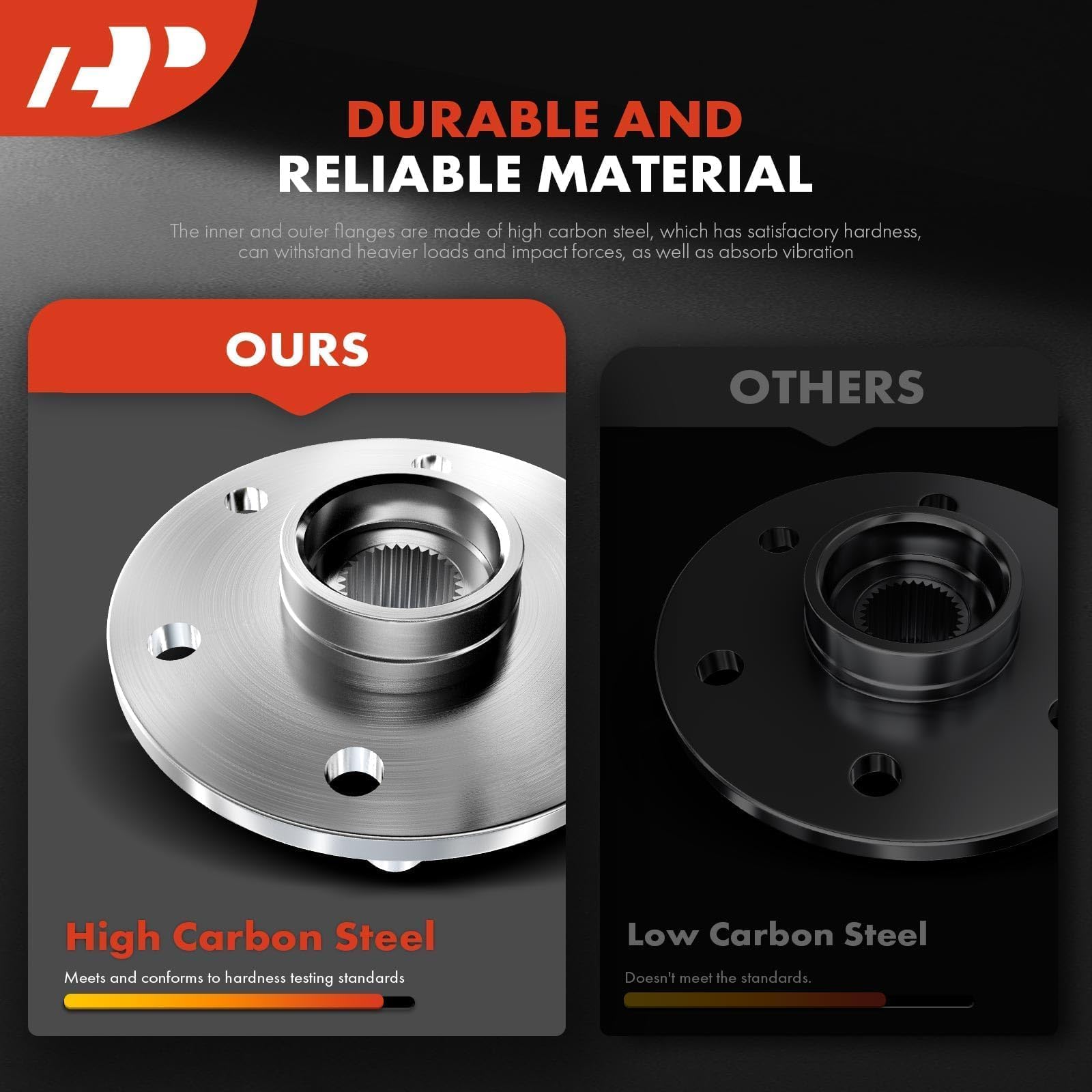 A-Premium seal and cage detail emphasizes robust sealing against leaks
