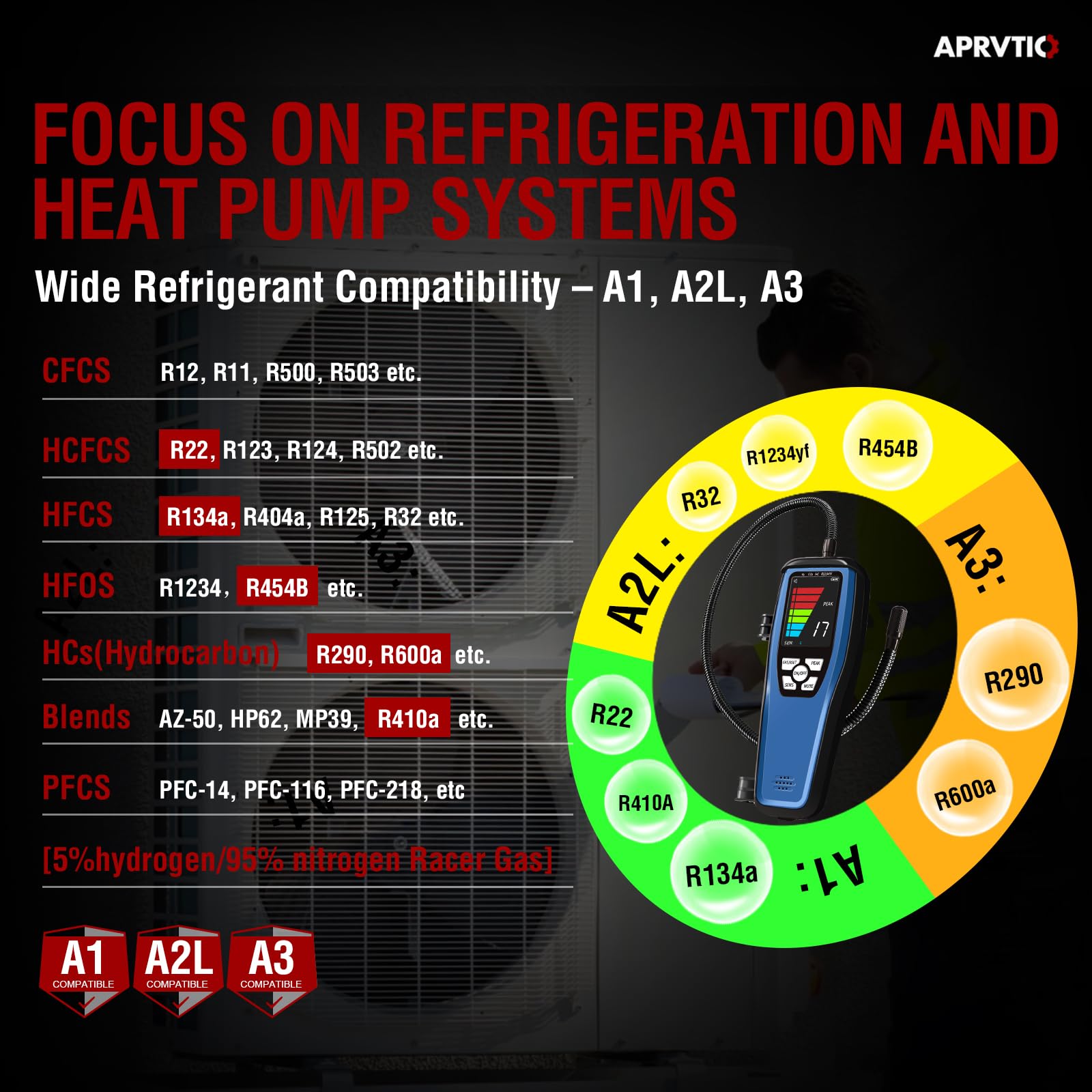 Aprvtio ALD-200 2.8 inch TFT display delivers clear readings in any light