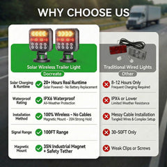 Apunga 2.4GHz transmitter enables synchronized brake and turn signals over long distances.