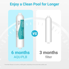 Aqua Crest extended-life filter delivers up to 8,000 gallons of purified water