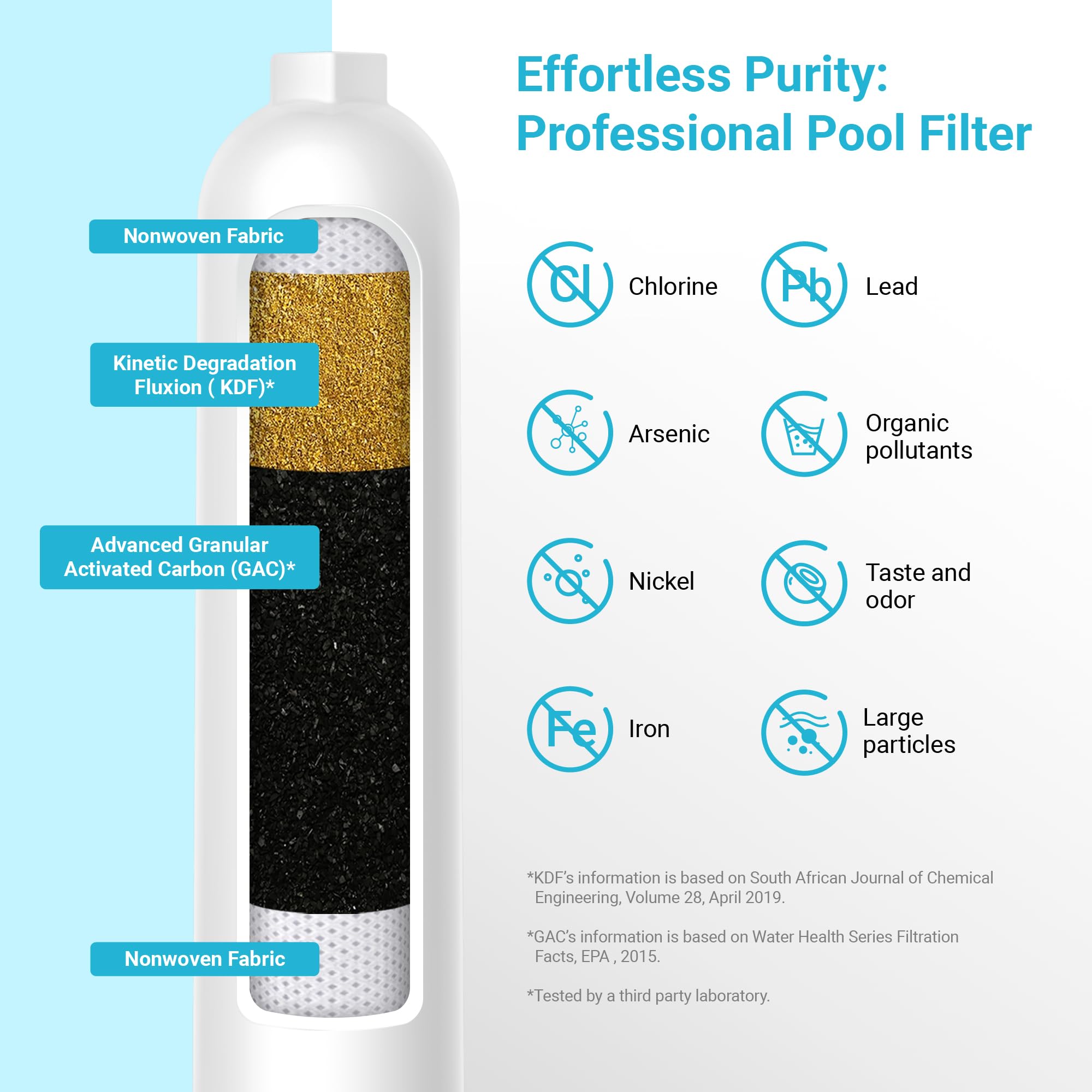Aqua Crest filter media with KDF and GAC reduces odors and impurities