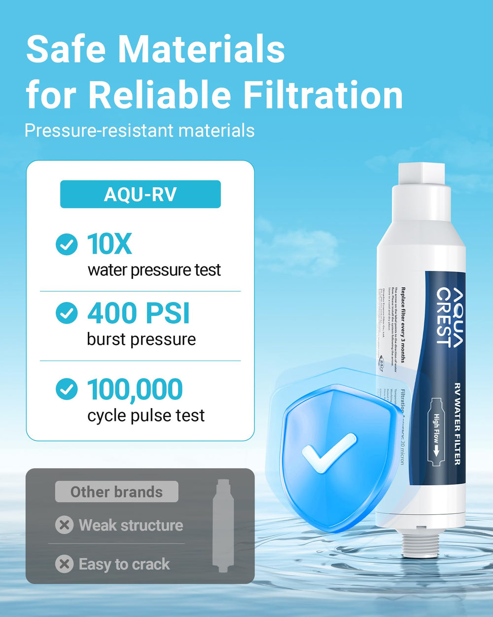 AQUA CREST RV filter undergoes triple testing for reliability.
