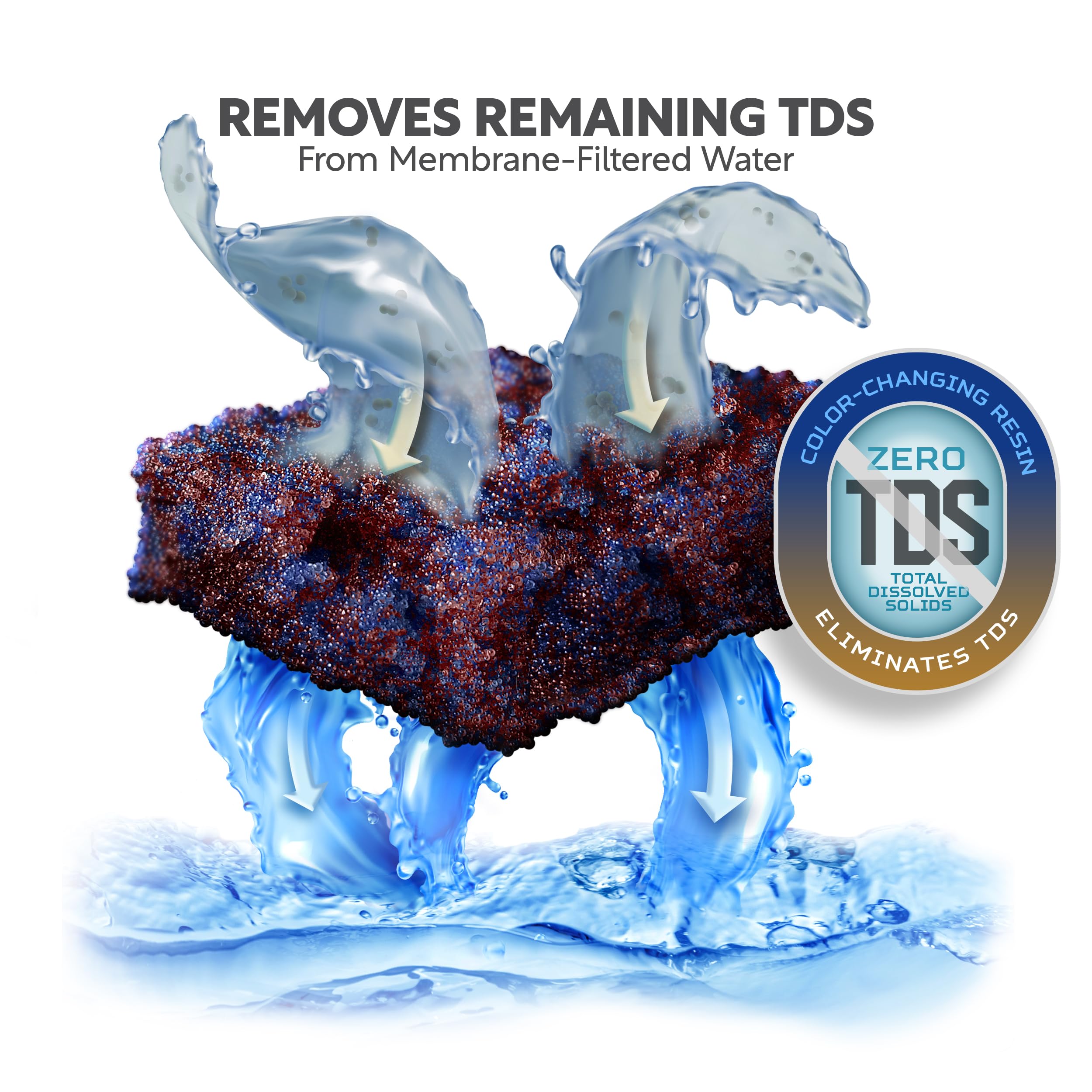 Aquatic Life DI resin reusable cartridge lowers long-term filtration costs.