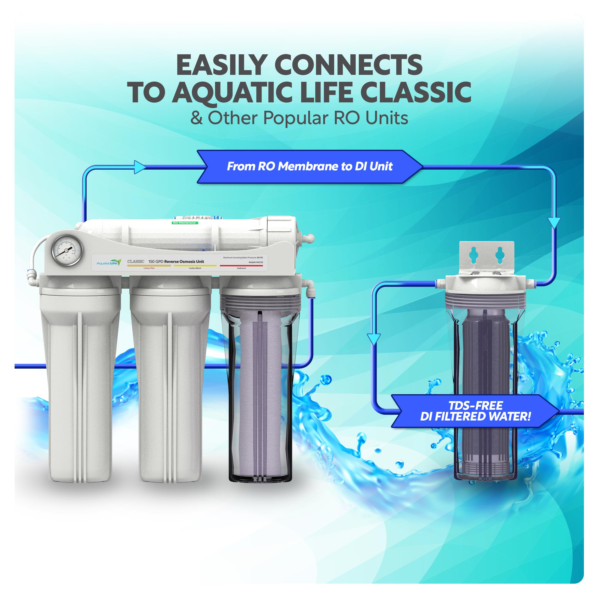Aquatic Life DI resin system setup demonstrates simple RO integration.