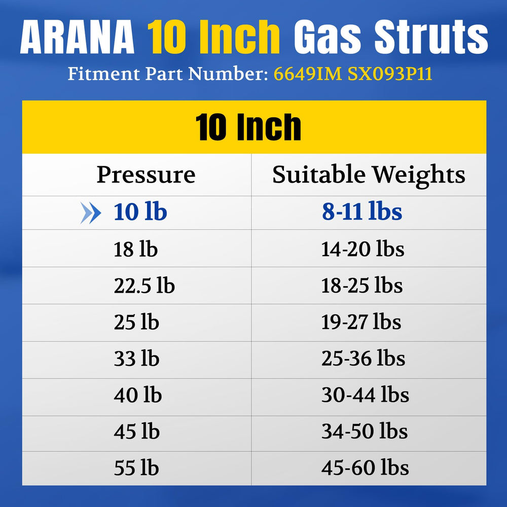 ARANA 10-inch gas strut for display table lid with controlled lift