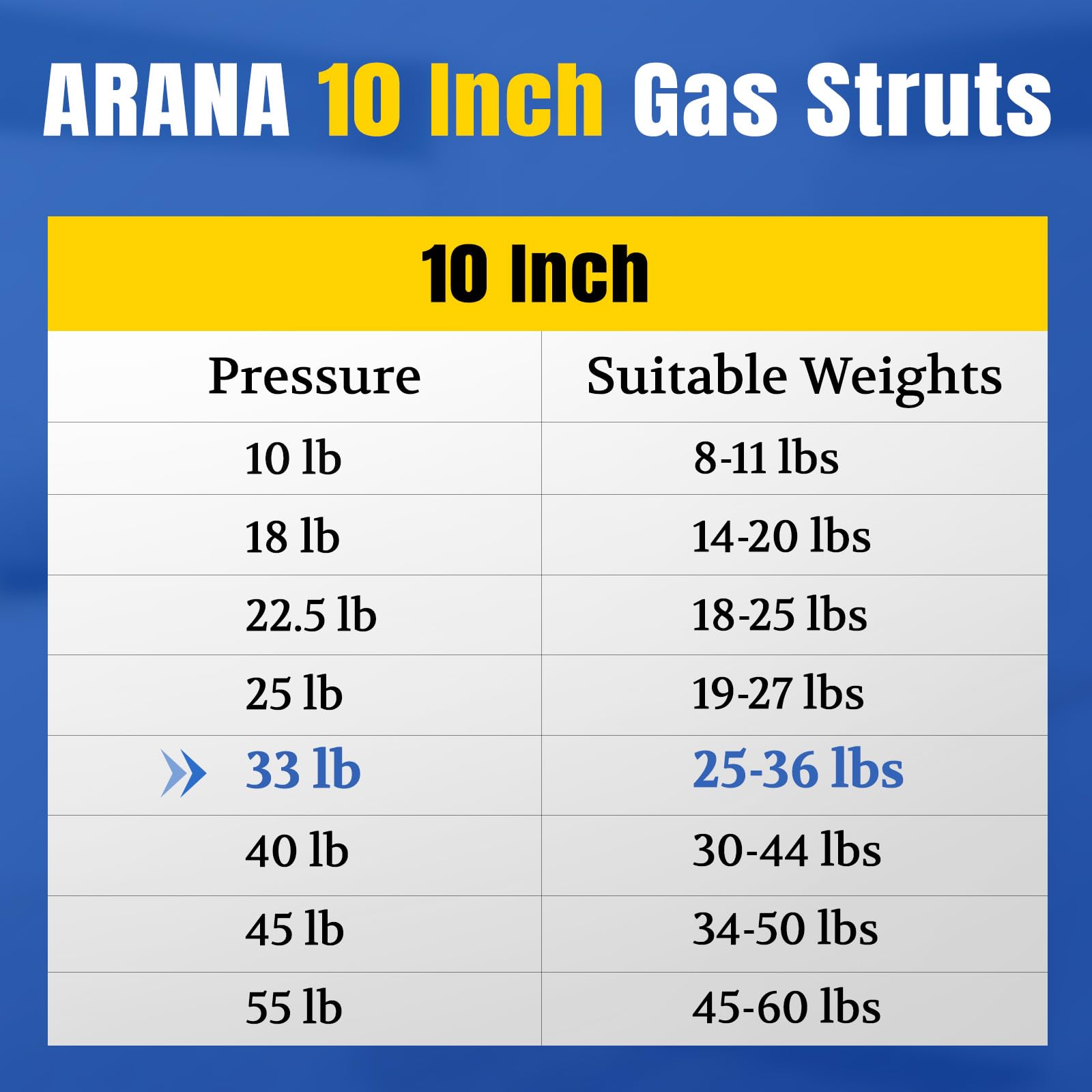 ARANA easy installation enables quick DIY lid upgrades
