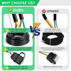 ARIMDOTUL 16AWG copper wires deliver low resistance and efficient power.