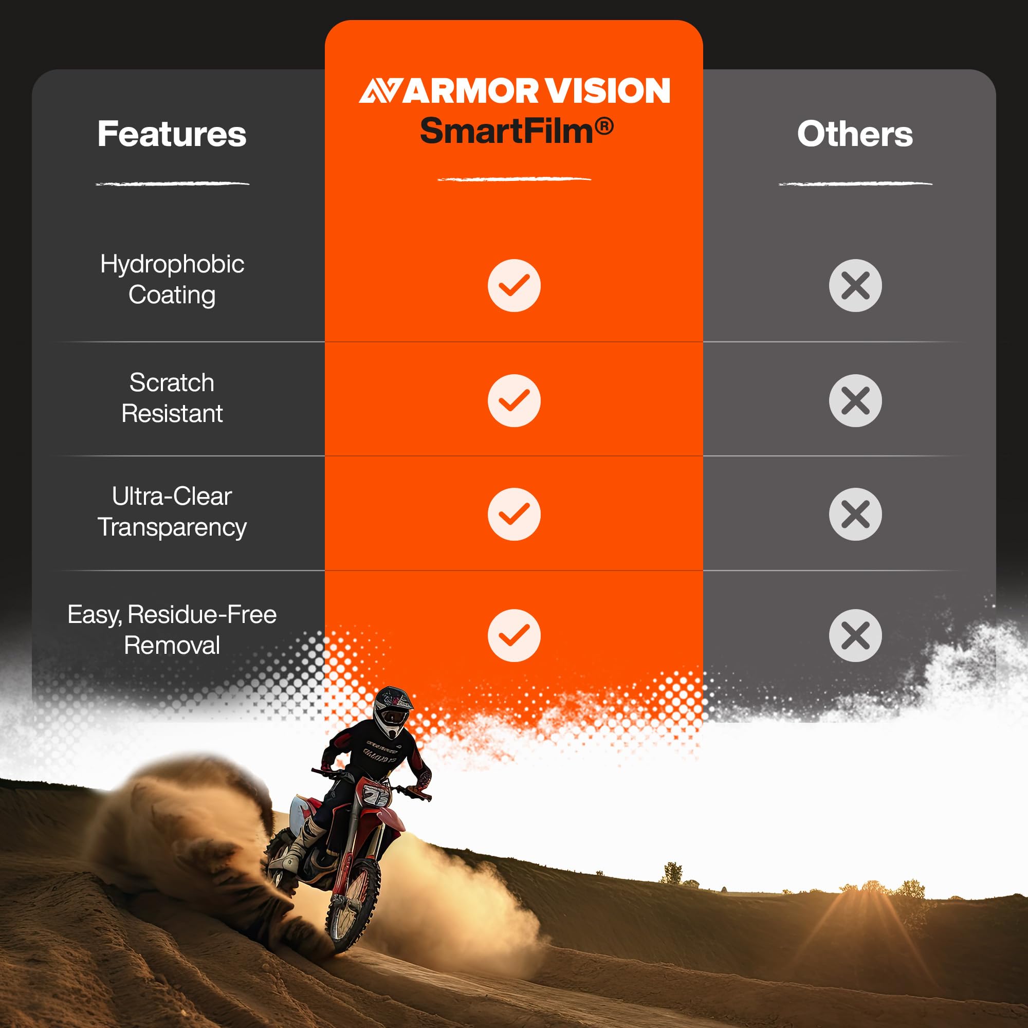 Armor Vision SmartFilm 62mm universal fitment ensures broad compatibility