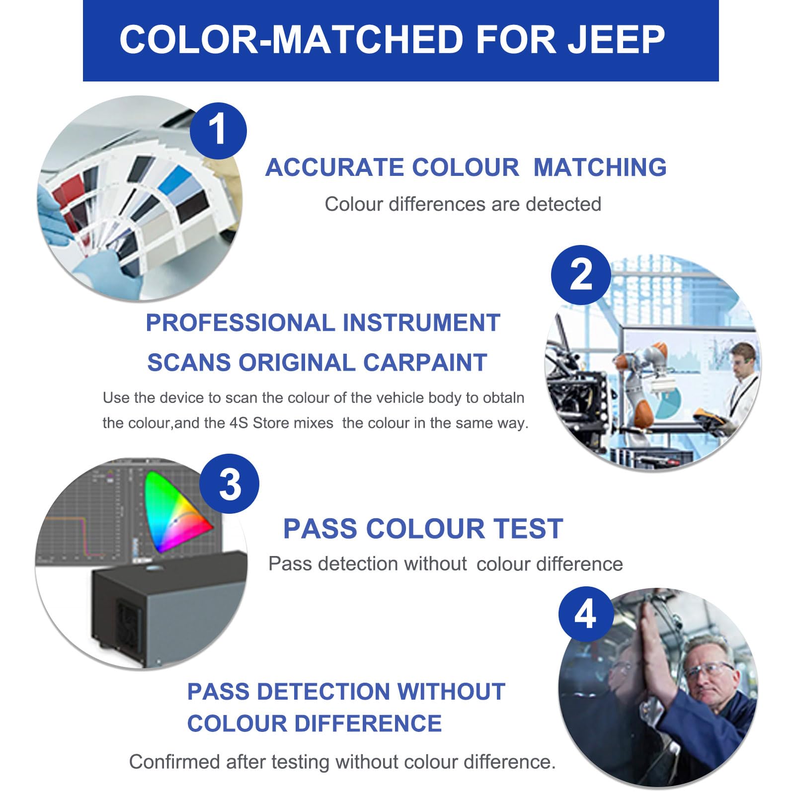 Artbreath Bright White Jeep quick-dry finish in about 10 minutes.