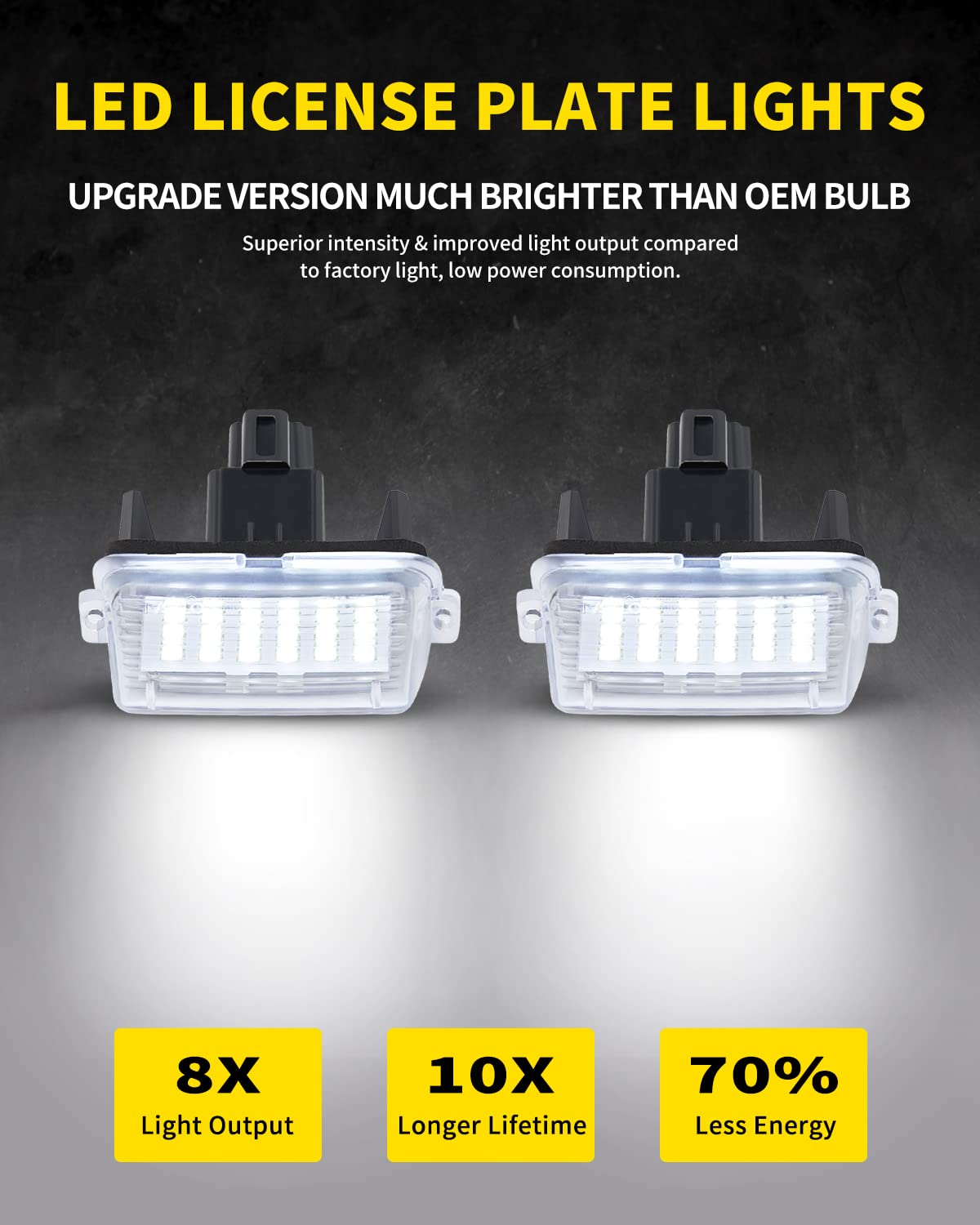 Asgohme LED license plate lights for Highlander improve rear visibility