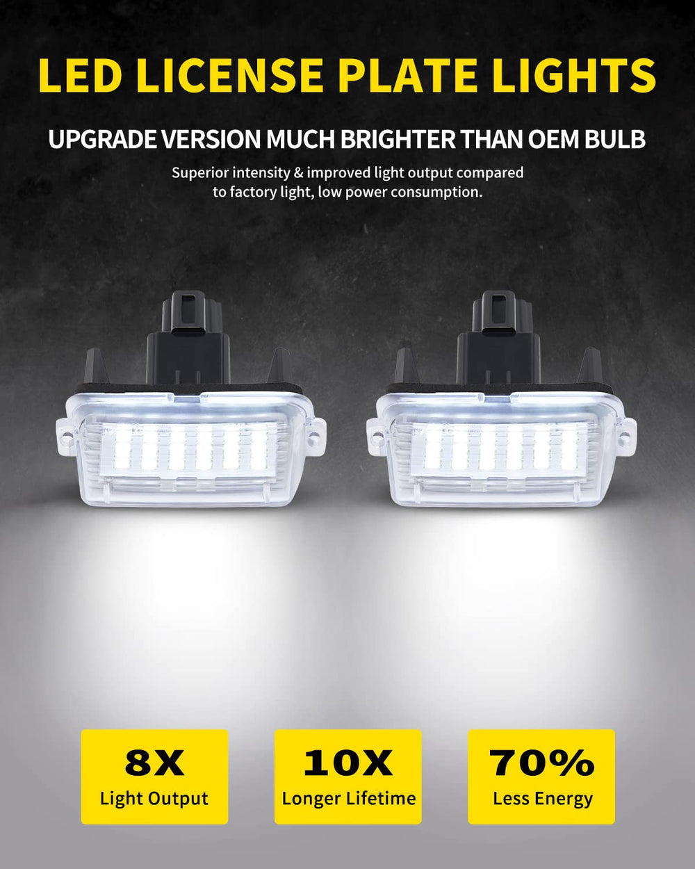 Asgohme LED license plate lights for Highlander improve rear visibility