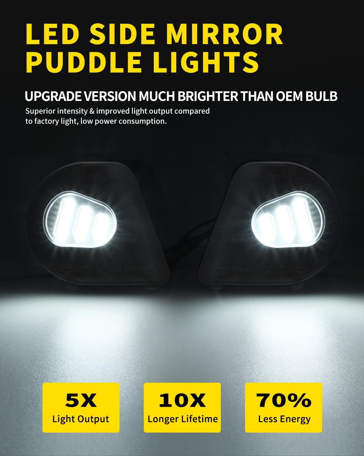 Asgohme LED side mirror puddle light on Ram 1500 passenger side enhances edge illumination at night