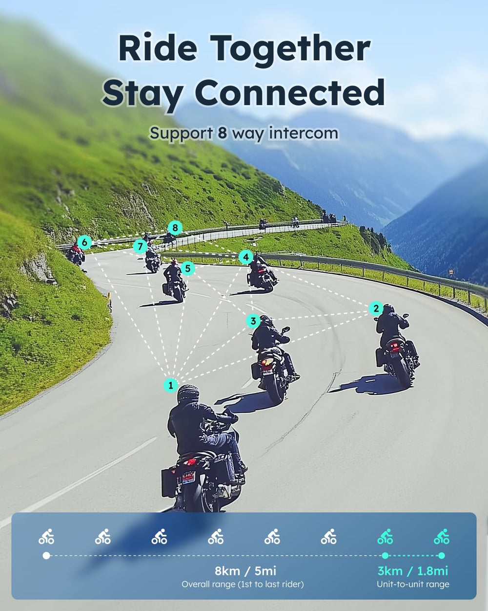 ASMAX S1 CloudTalk mode connects up to 50 riders across brands for large rides.