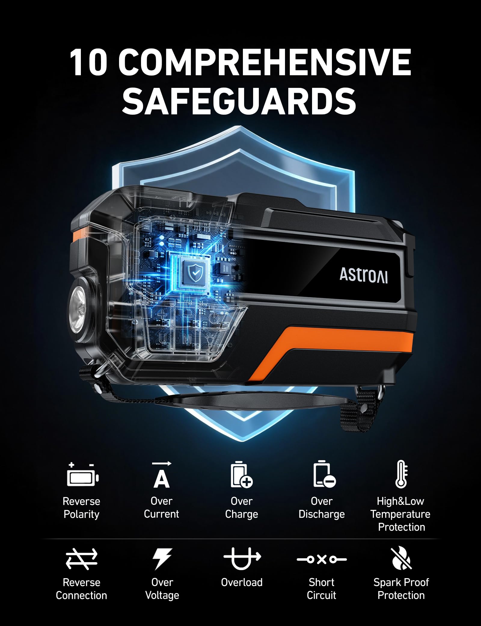 AstroAI M10 accessories spread out for quick identification and readiness