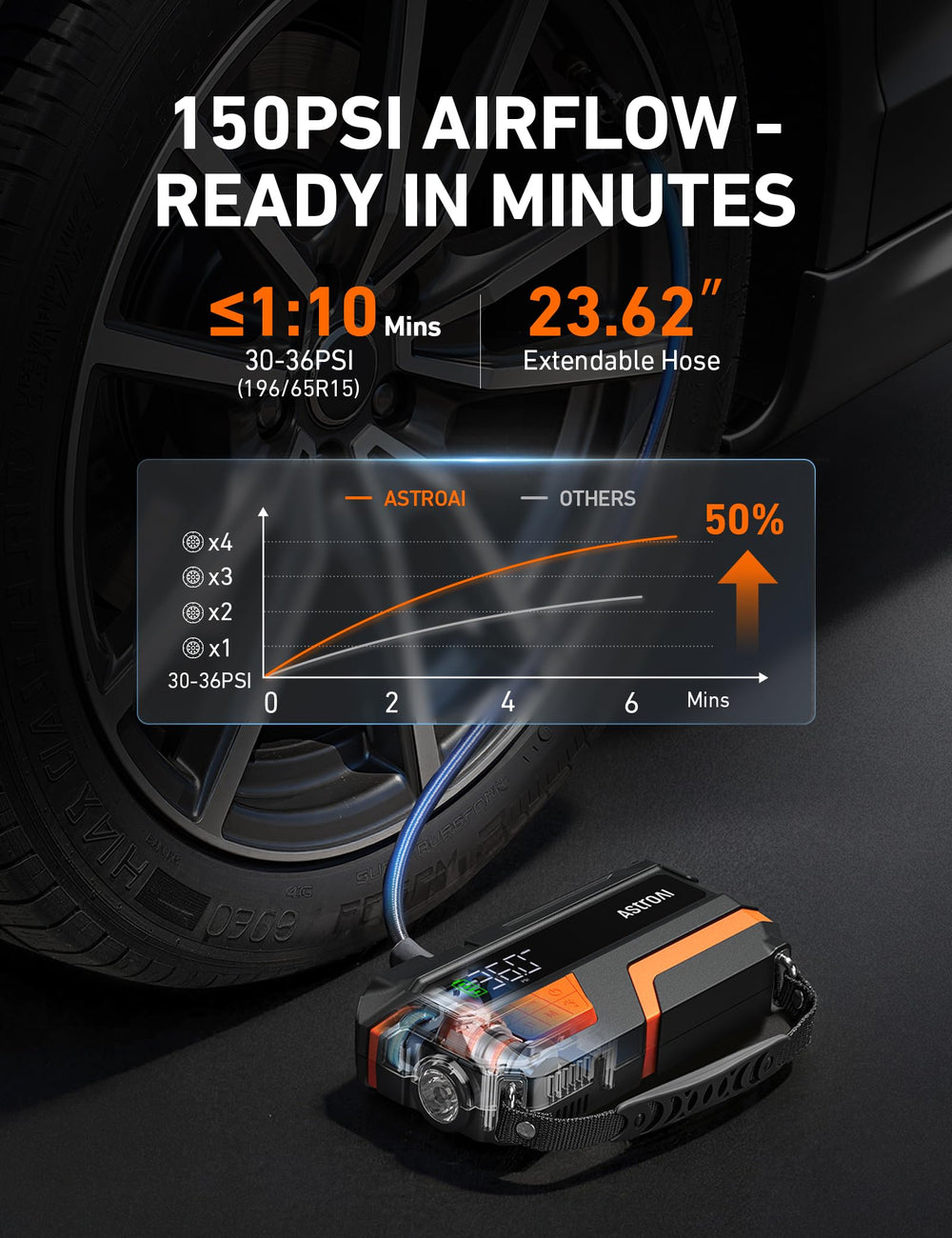 AstroAI M10 heavy-duty clamps and cable delivering secure battery connection