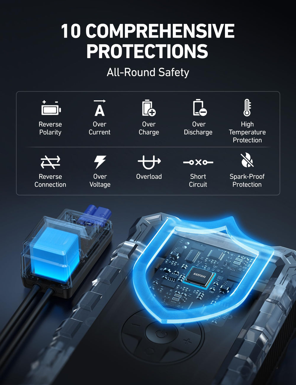 AstroAI S8 durable ABS housing withstands drops and rugged use.