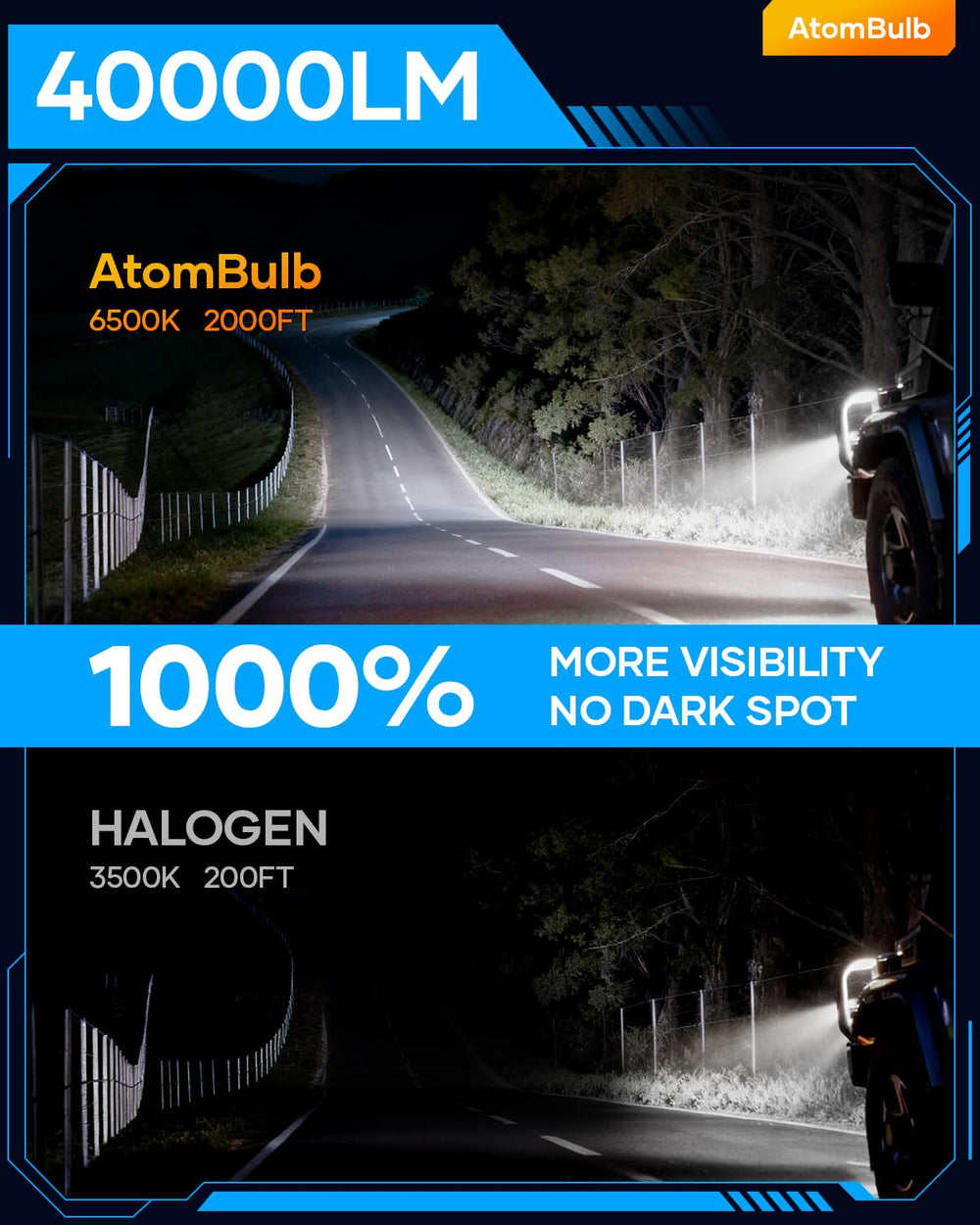 AtomBulb H7 beam pattern provides clear glare-free illumination with wide reach