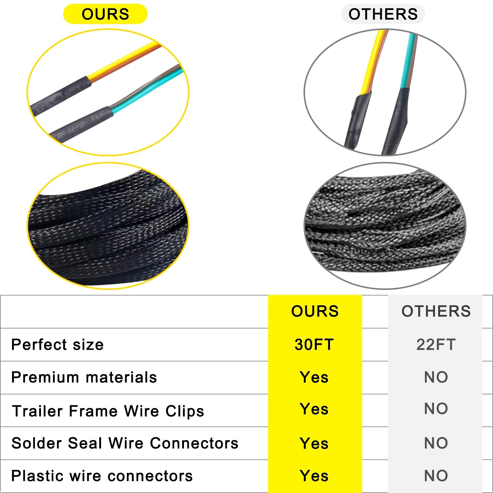 Aufind 18 AWG pure copper wires close-up with tinned ends for corrosion resistance