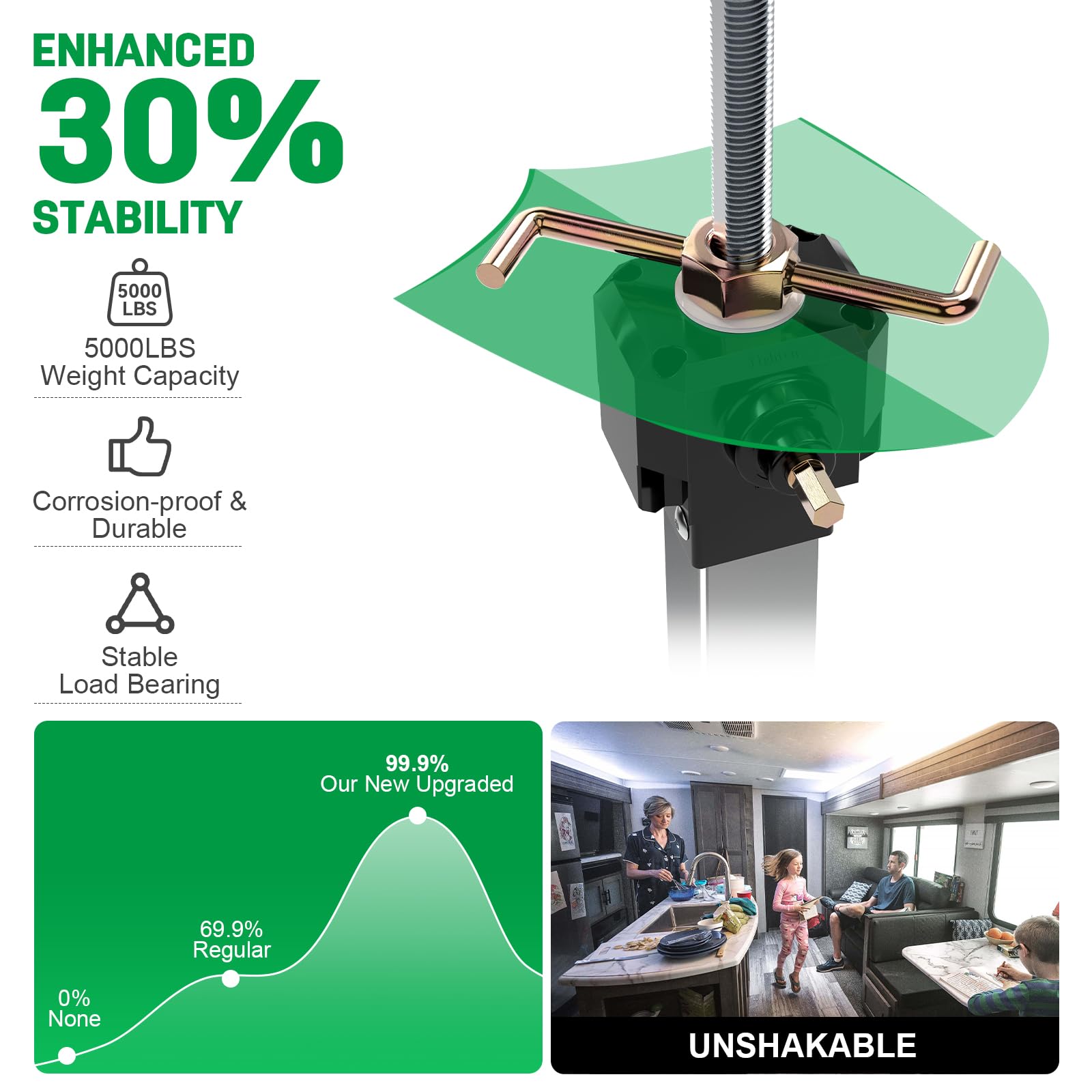 AUH RV stabilizers with electric drill adjustment for fast leveling.