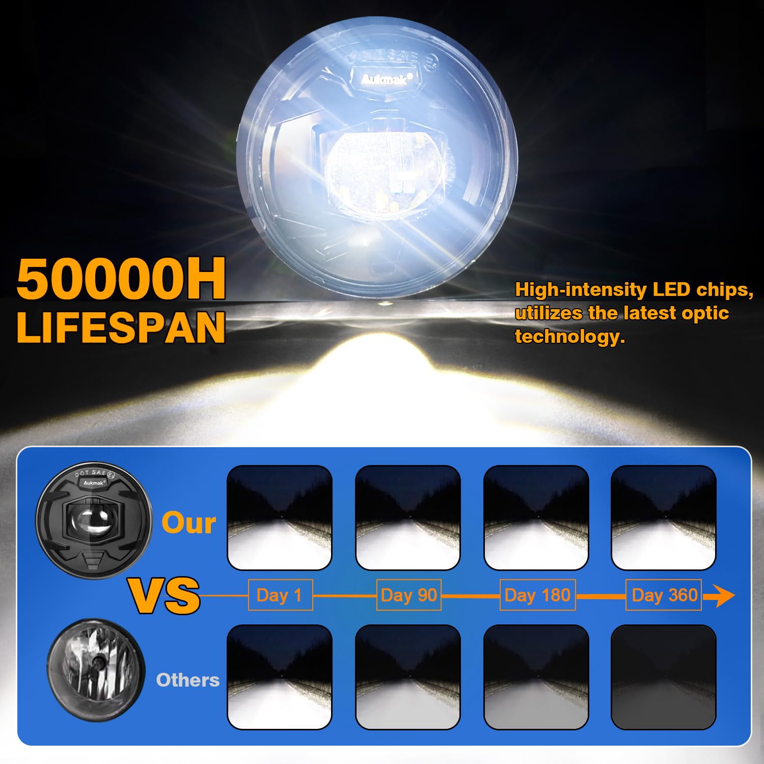 Aukmak fog light in action delivering improved visibility on dark roads