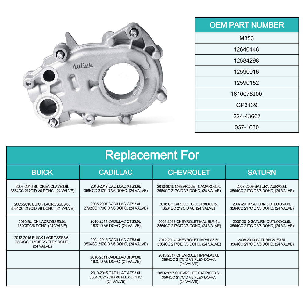 AULINK M353 oil pump packaged unit ready for installation