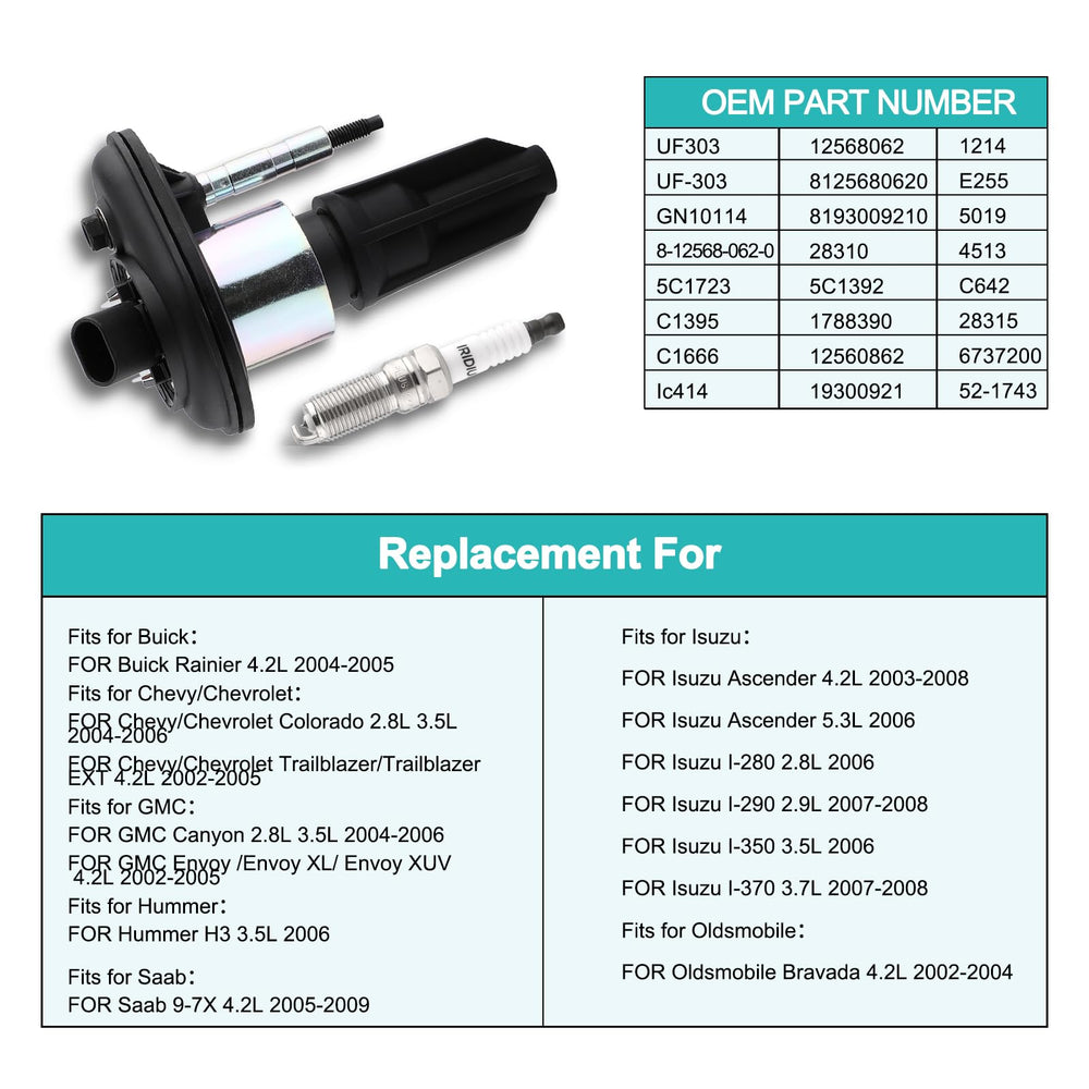 AULINK 5019 tri-metal spark plug detail emphasizing durability and steady performance.