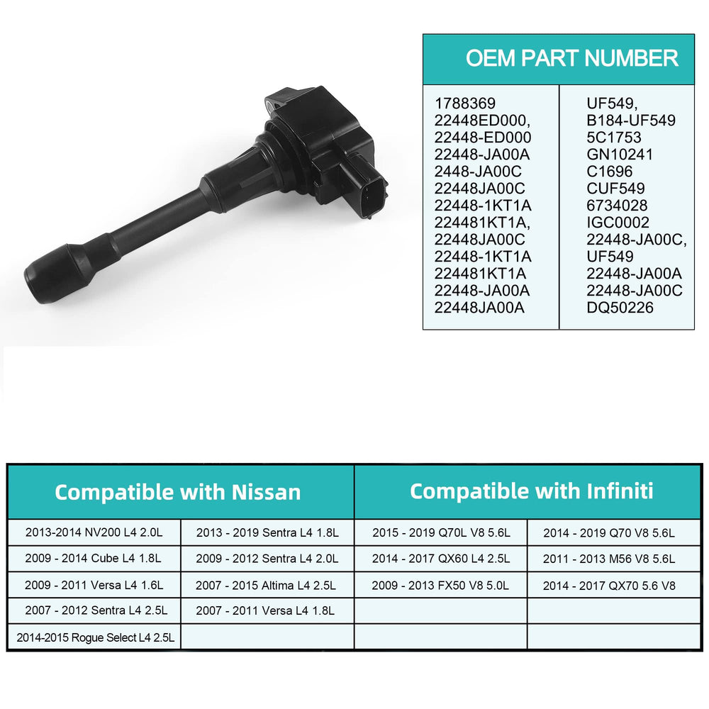 AULINK UF549 coil connectors close-up with reliable electrical connections