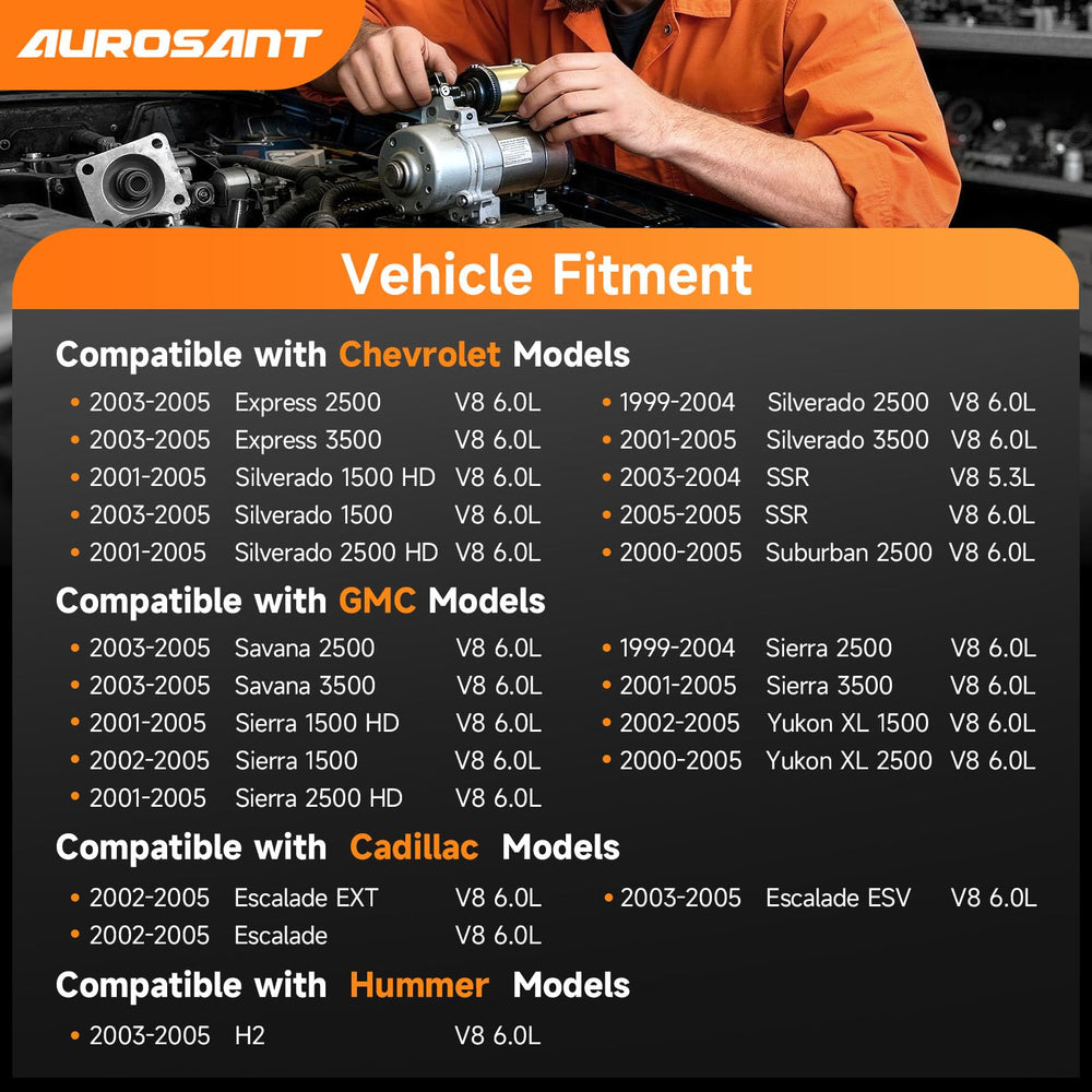 Aurosant starter for Silverado 1500 HD 2001-2005 showing robust PMGR design