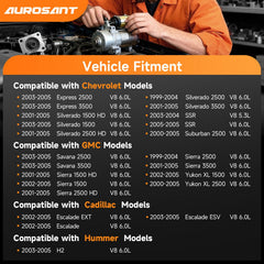 Aurosant starter for Silverado 1500 HD 2001-2005 showing robust PMGR design