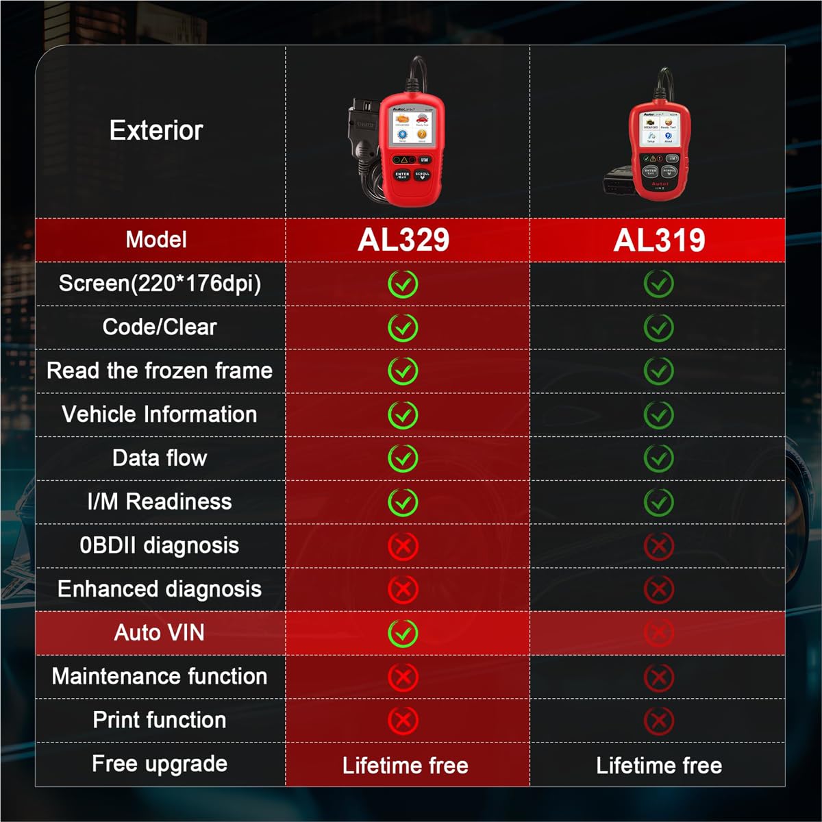 Autel Autolink AL329 display screen with diagnostic results