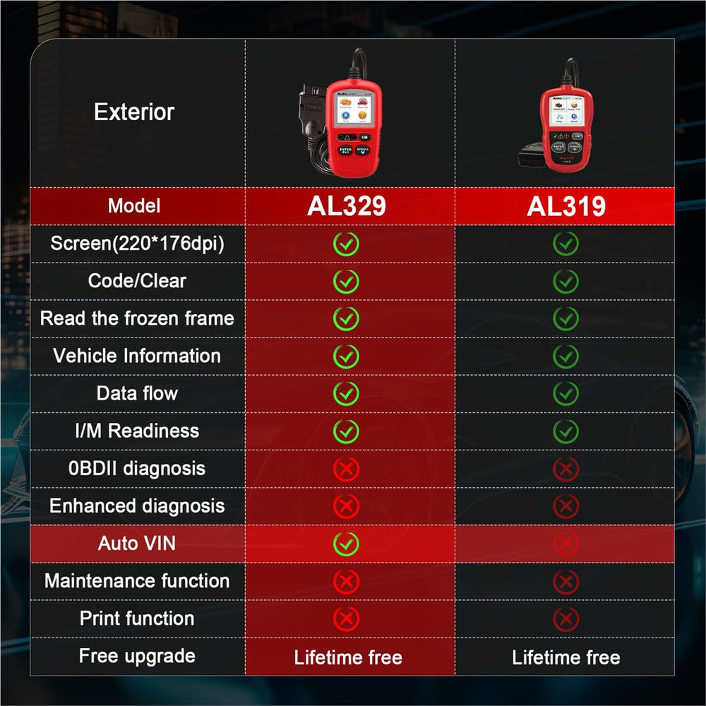 Autel Autolink AL329 display screen with diagnostic results