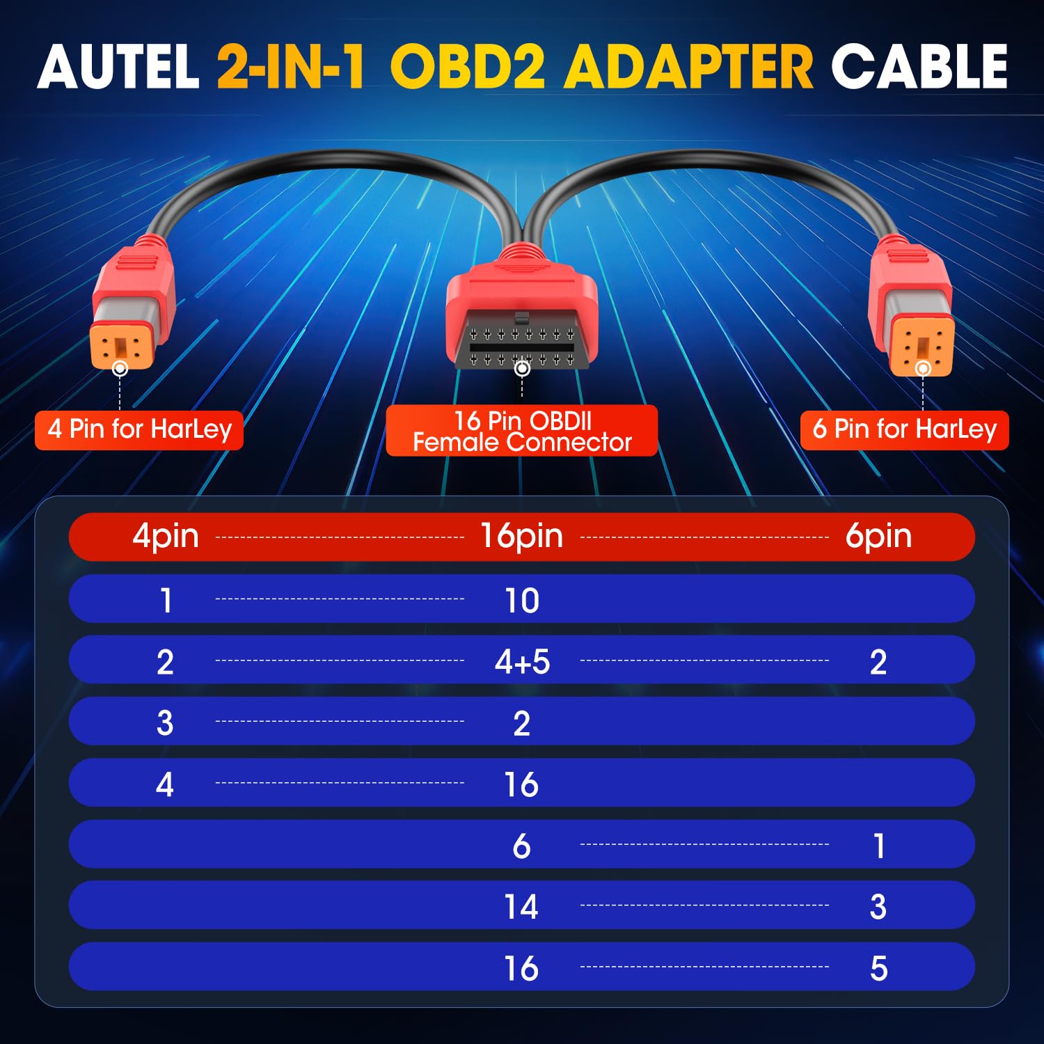Autel Harley diagnostic cable in-use scene shows 4-pin and 6-pin compatibility.
