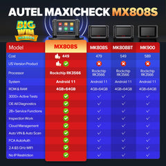 MX808S provides 28 services for essential maintenance tasks and resets.