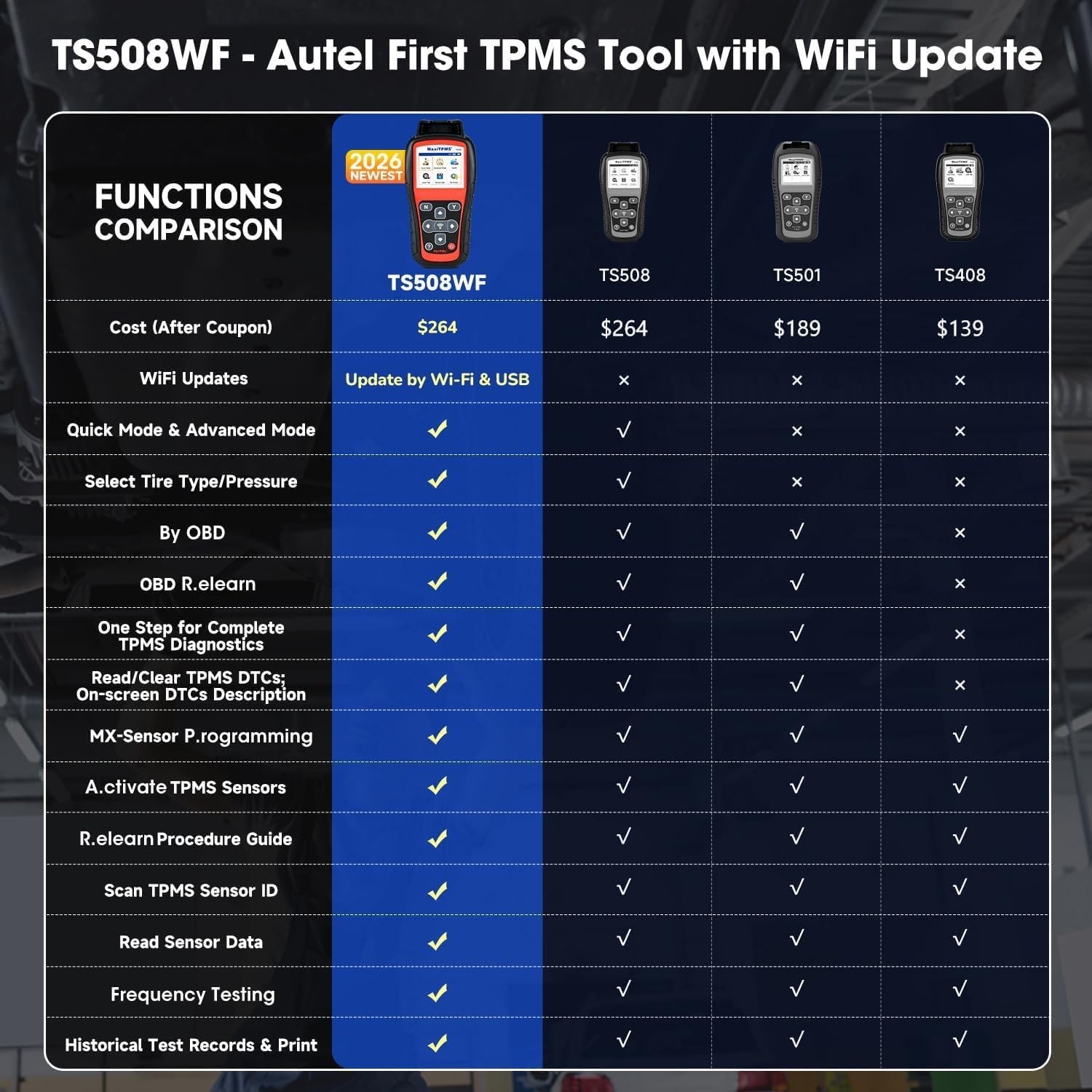 MX-Sensors programming on TS508WF supports 433MHz and 315MHz