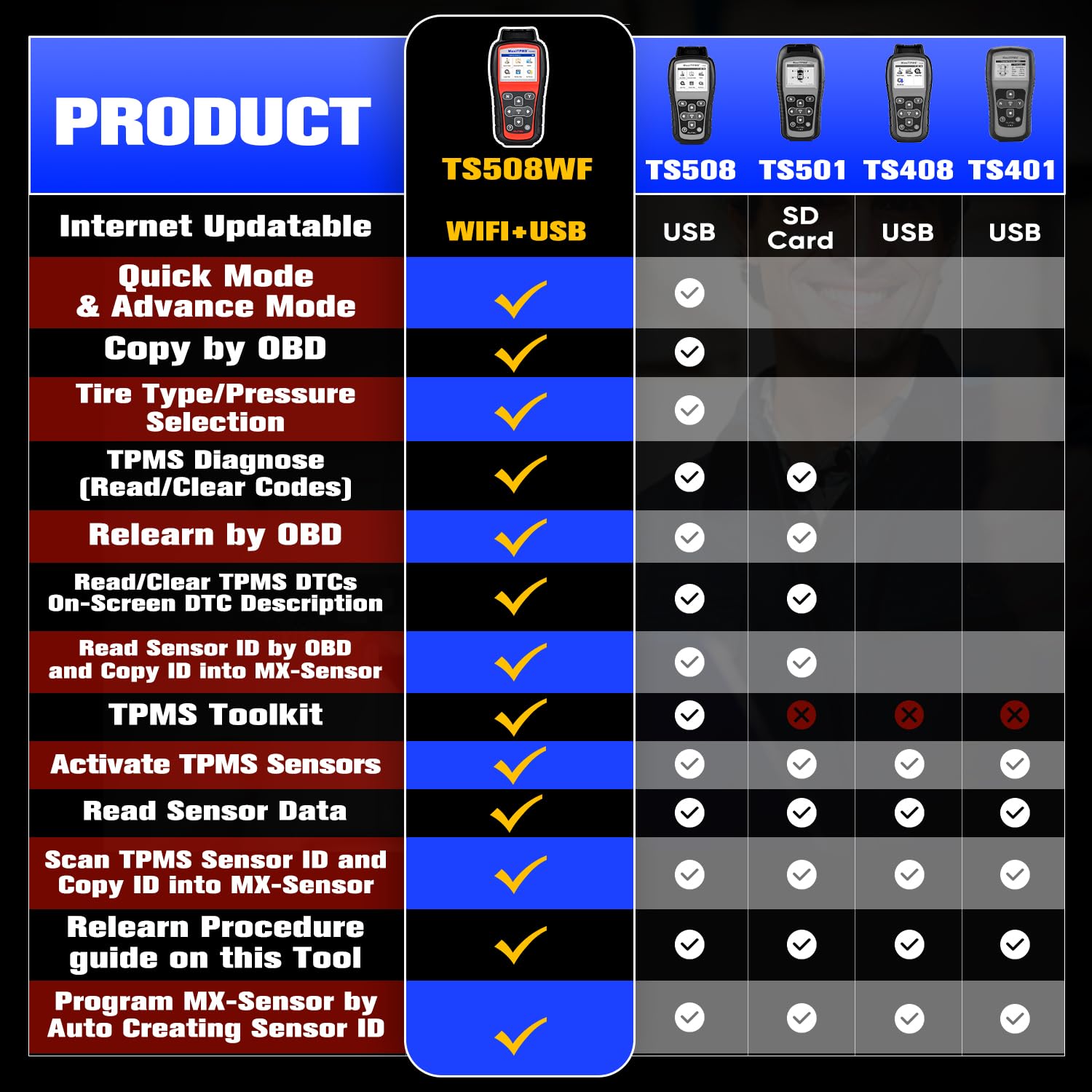 TS508WF Advanced Mode interface for full TPMS control