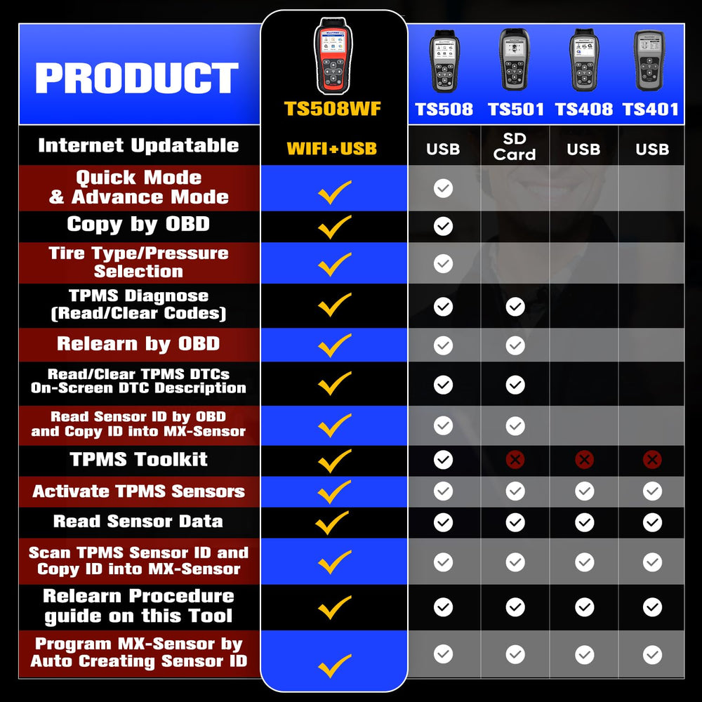 TS508WF Advanced Mode interface for full TPMS control