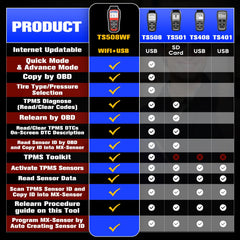 TS508WF Advanced Mode interface for full TPMS control