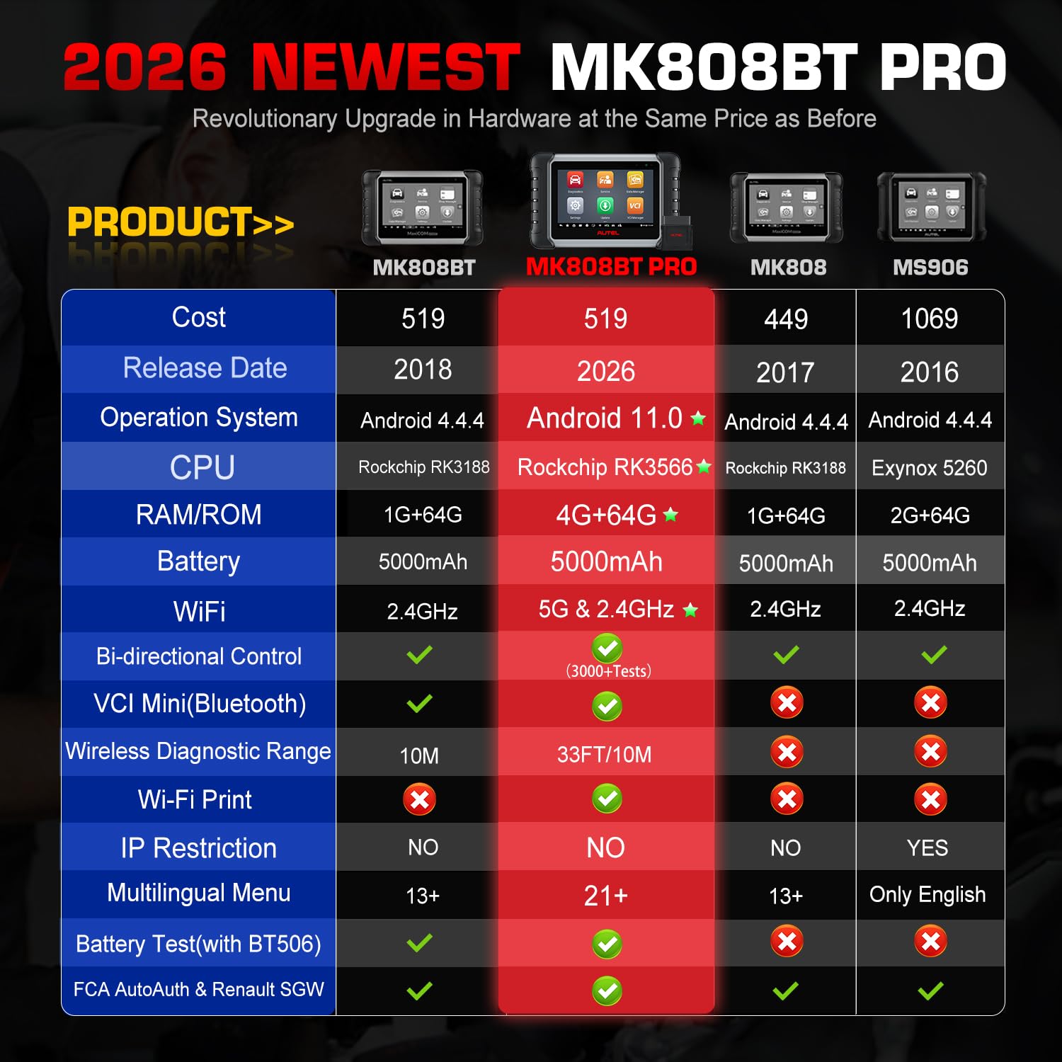 Autel MK808BT PRO active tests guide quick fault isolation in vehicles.