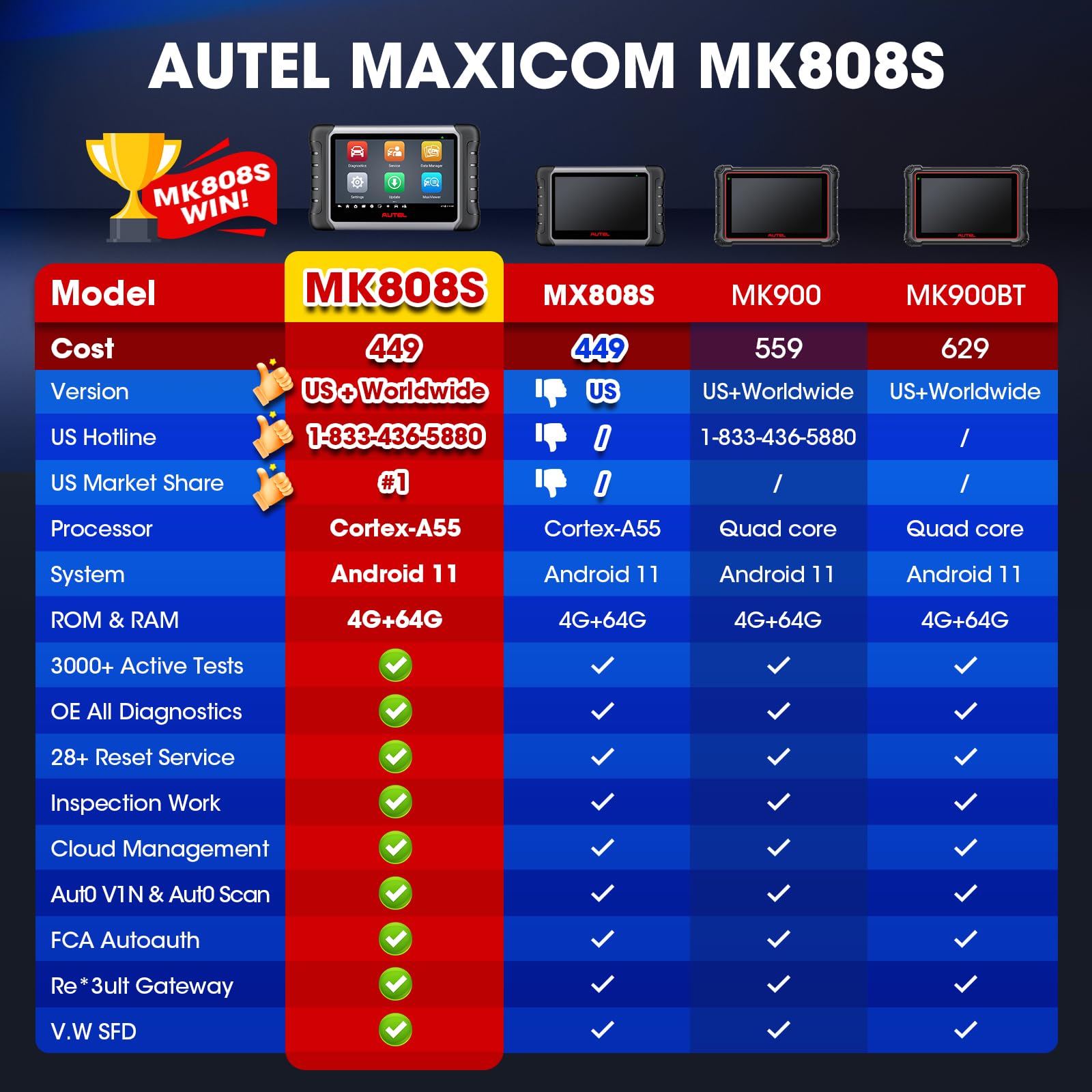 Autel MK808S update firmware screen highlights ongoing model compatibility.
