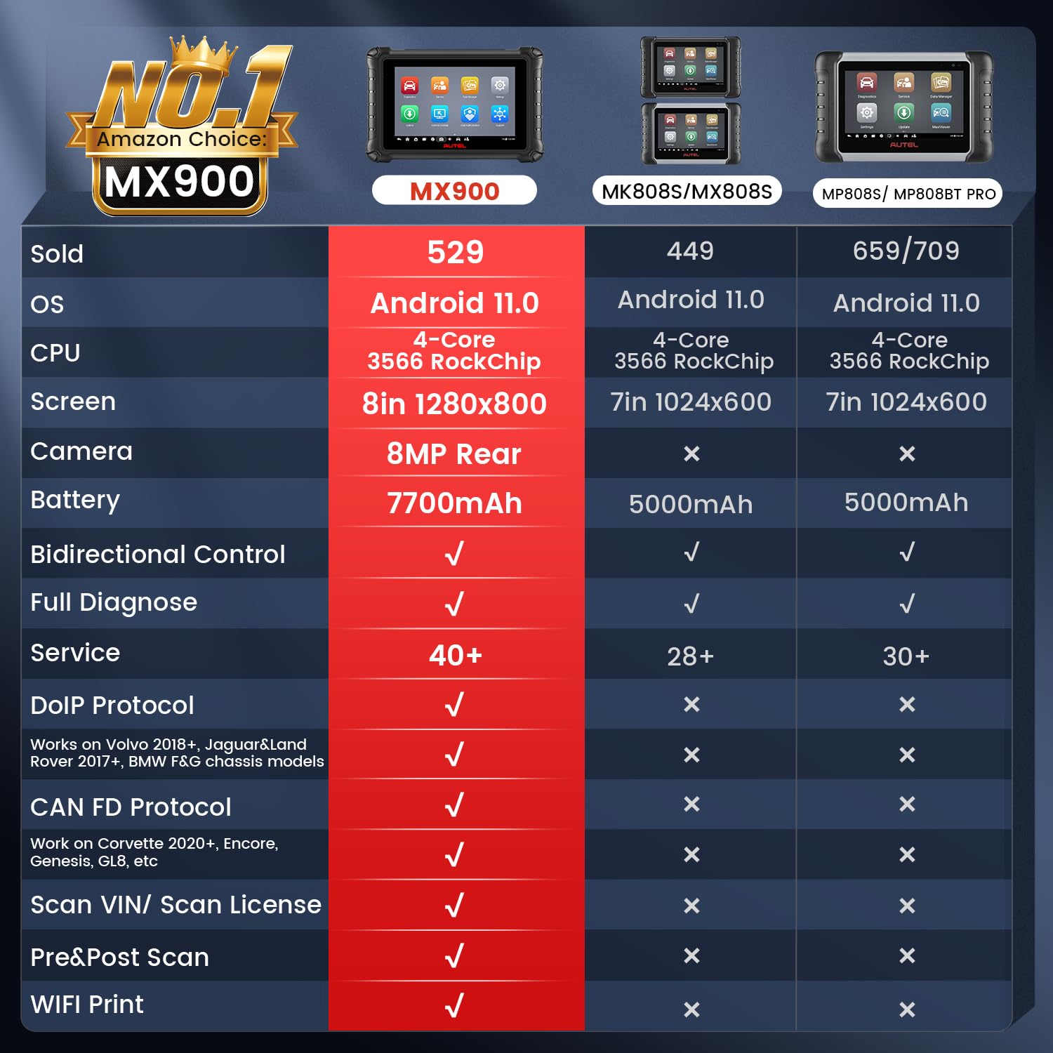 Autel MX900 rugged processor and long-lasting battery for on-site testing