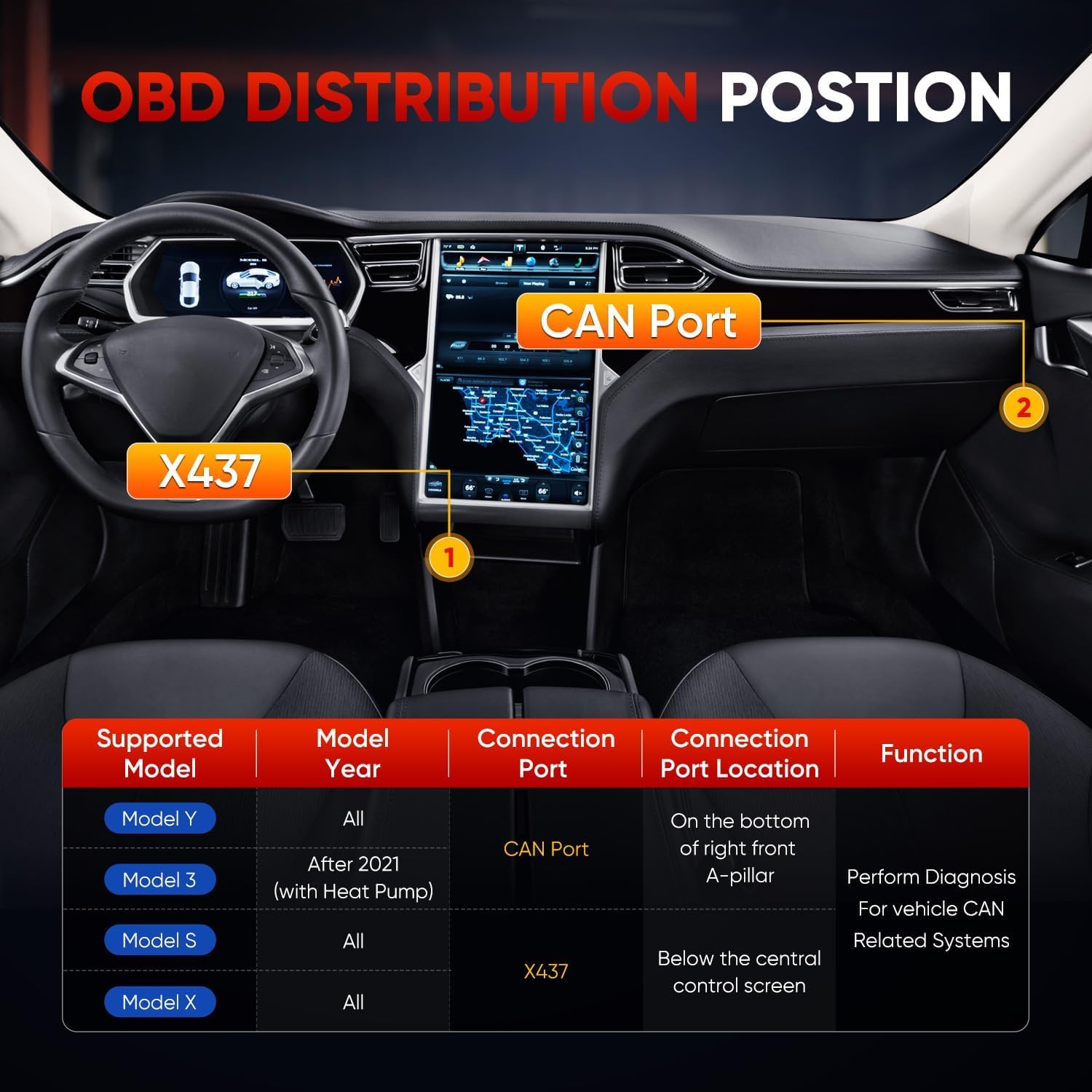 Autel TCAN003 Model S/X connection supports multi-year diagnostics
