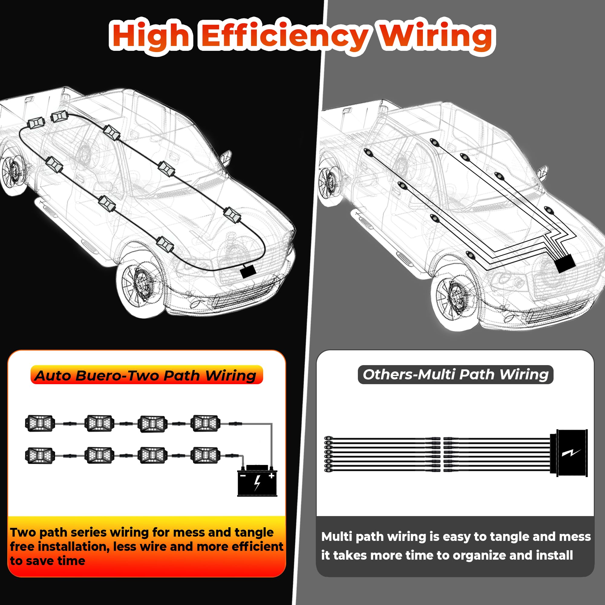 Auto Buero IP67 waterproof rock lights endure rain, mud, and snow for various conditions.