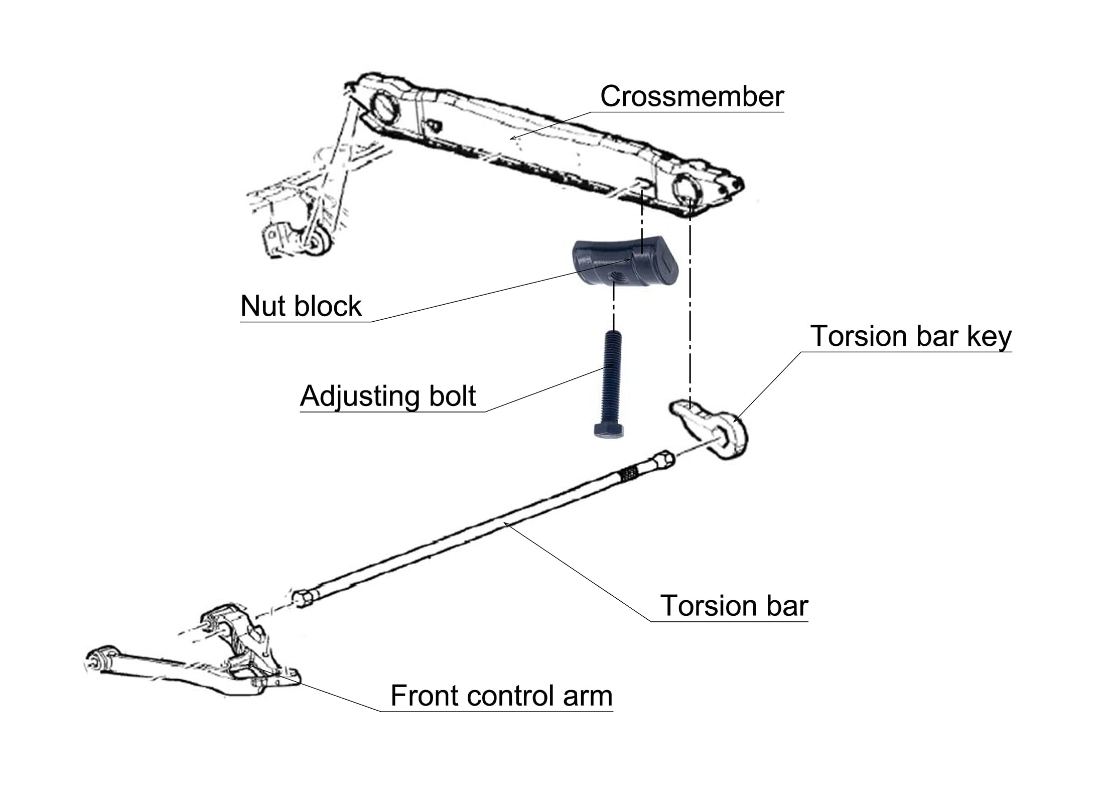 Autoacc adjusting blocks support wide suspension changes with precision.