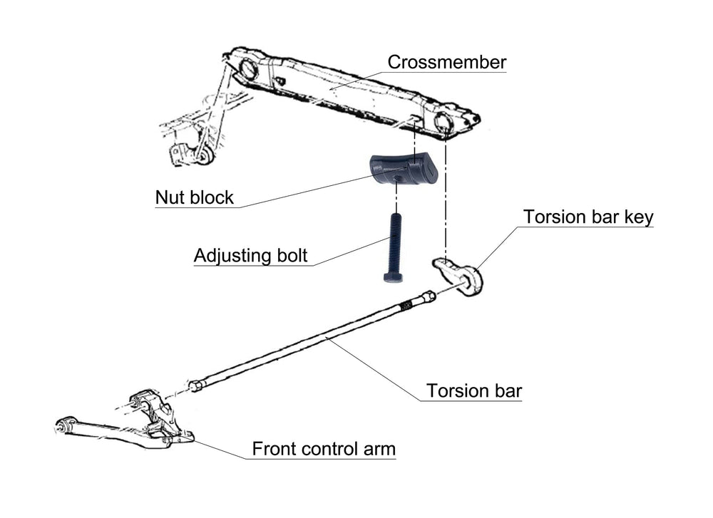 Autoacc adjusting blocks support wide suspension changes with precision.