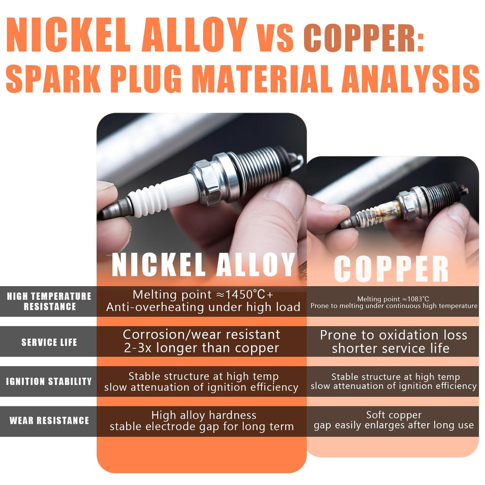 AutoAlly spark plugs bulk pack closeup showing nickel alloy electrodes for durability