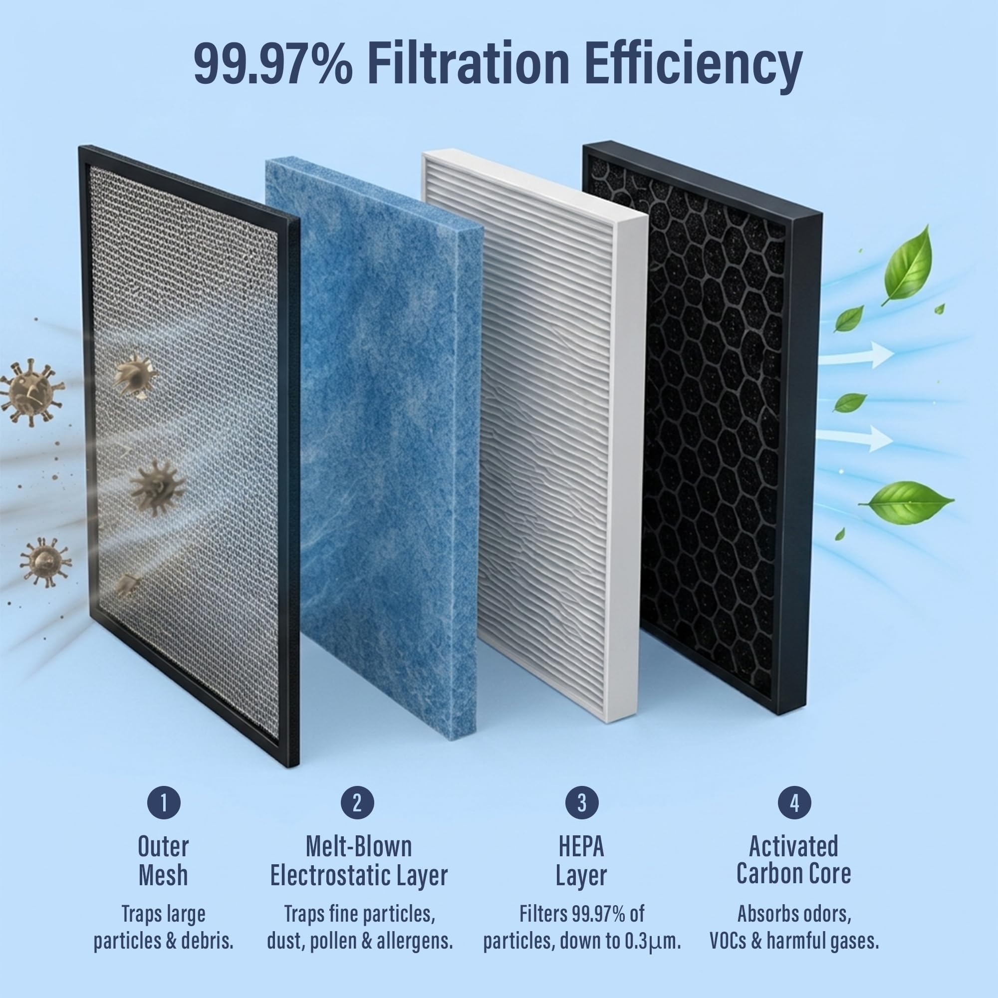 Autobase Model 3/Model Y cabin filter pack 2 fits both vehicles for easy replacements.